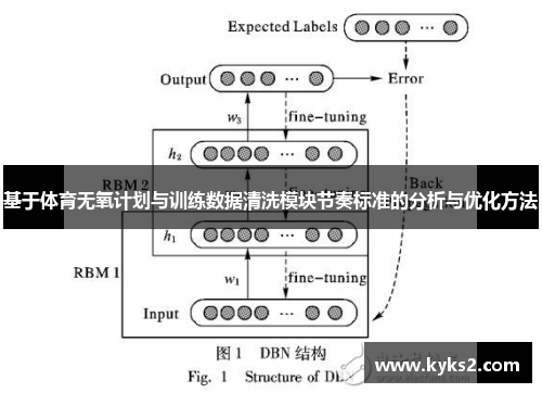 基于体育无氧计划与训练数据清洗模块节奏标准的分析与优化方法